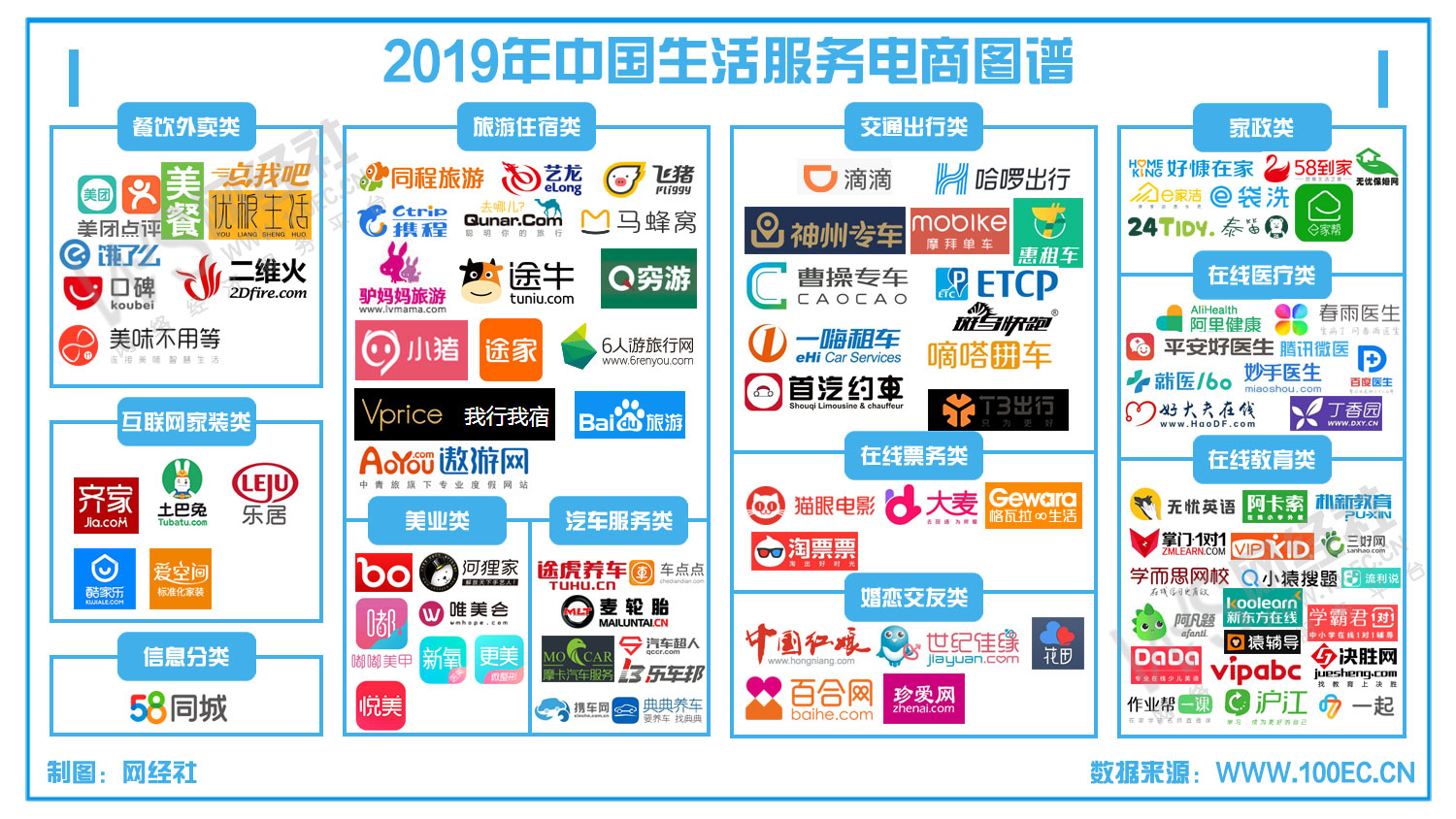 扁平化生活服務矢量圖標下載 提升電子商務服務的設計品質